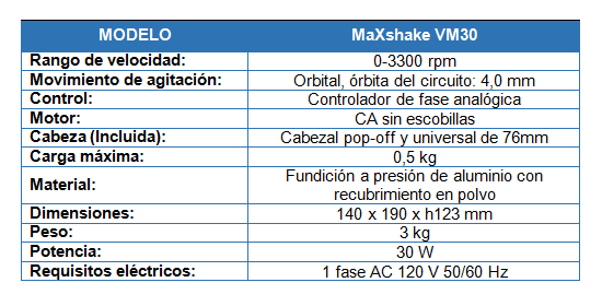 tabla_Vortex_0-3300_rpm.