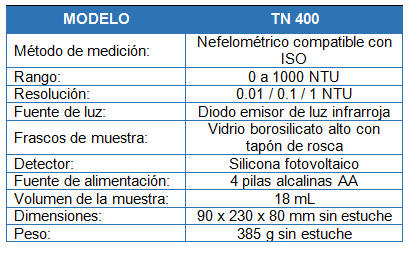 tabla_medidor_de_turbidez